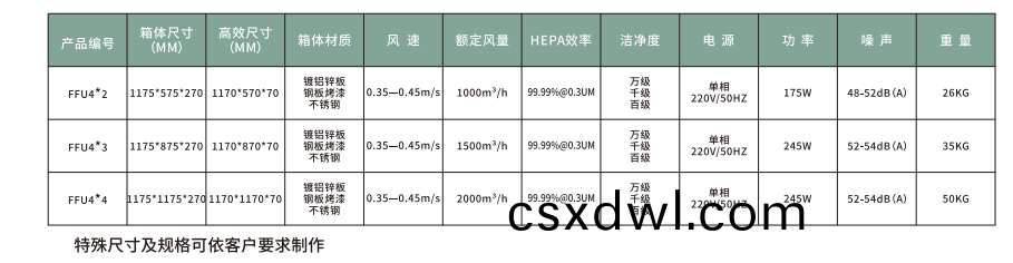 FFU風機(ji)過(guo)濾(lv)單元
